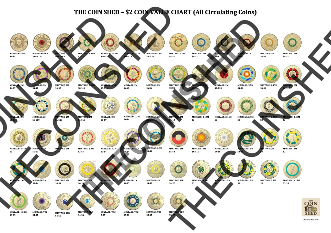 $2 Coin Value Chart – The Coin Shed Collector’s Edition The Coin Shed