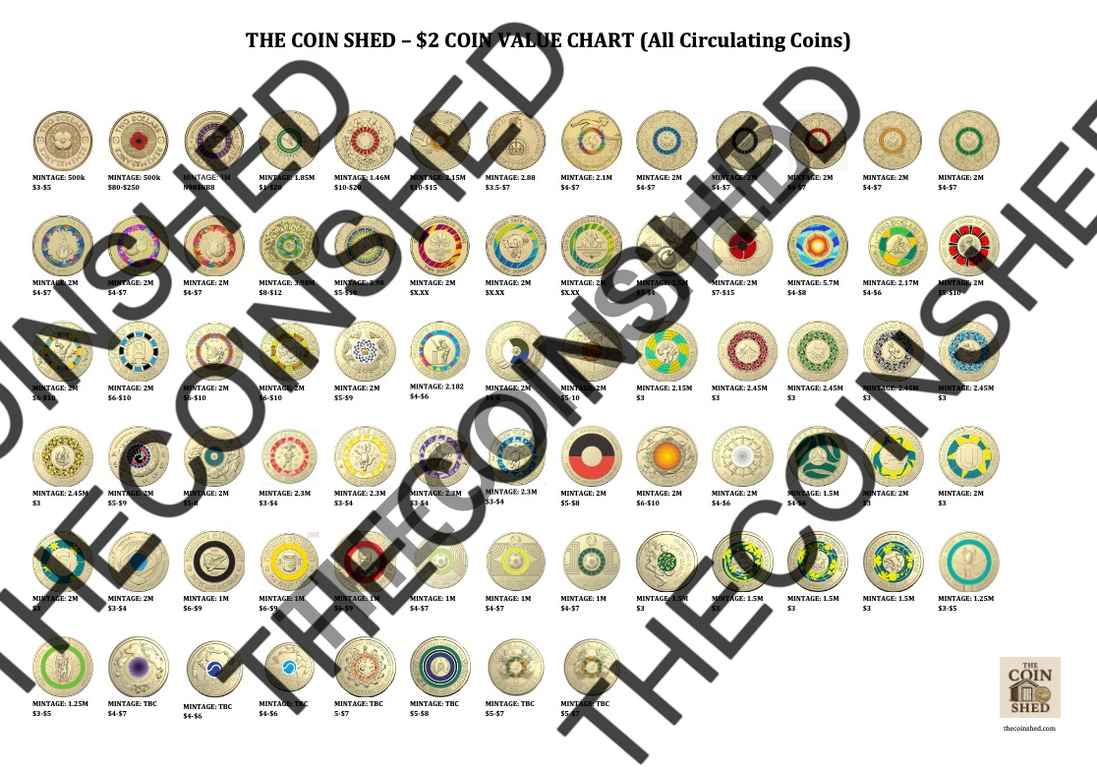 $2 Coin Value Chart – The Coin Shed Collector’s Edition The Coin Shed