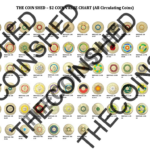 $2 Coin Value Chart – The Coin Shed Collector’s Edition